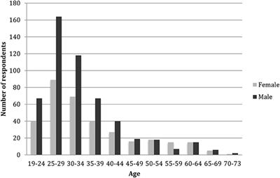 An Online Survey of Public Knowledge, Attitudes, and Perceptions Toward Whales and Dolphins, and Their Conservation